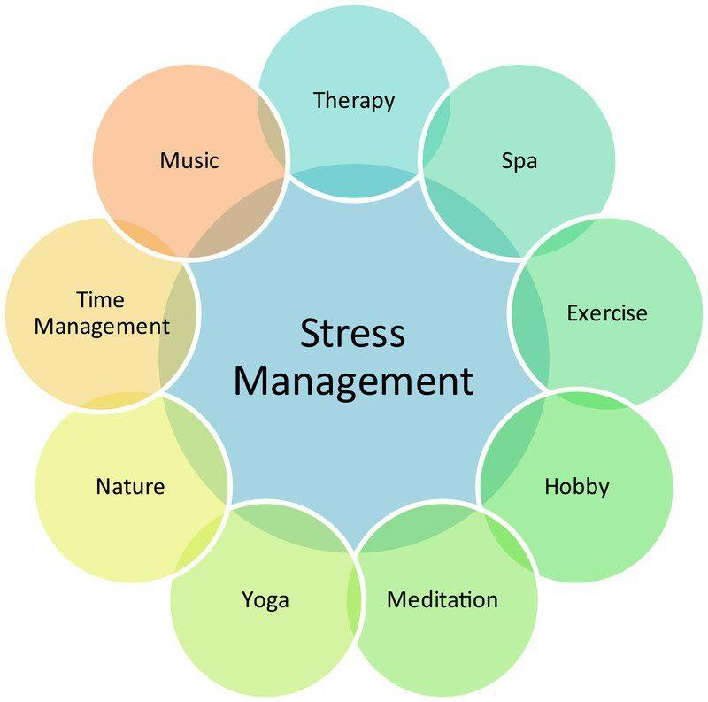 Finding your Coping Strategy cover image